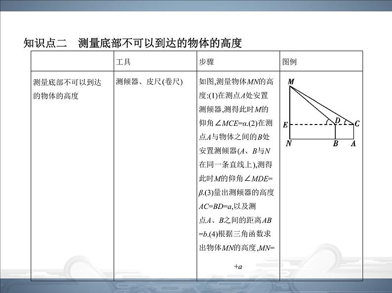 2021北师大版九年级数学下册课件:第一章6利用三角函数测高(共74张PPT)06