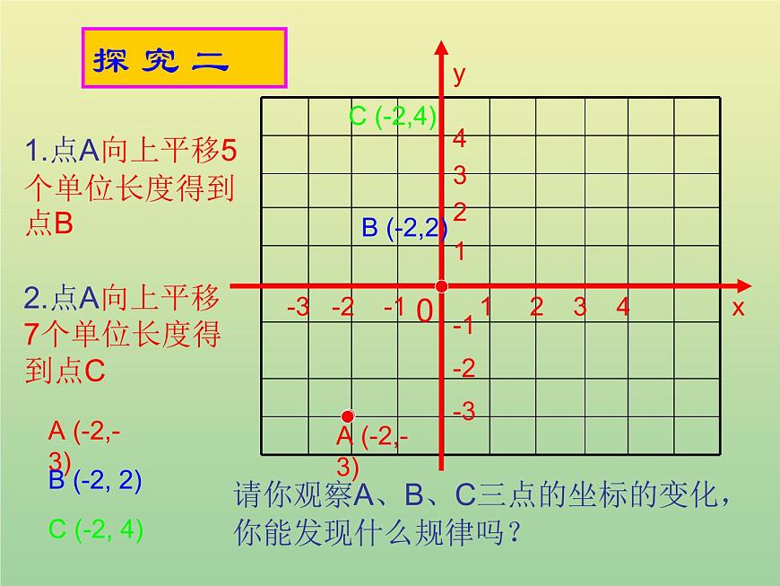 2020秋八年級(jí)數(shù)學(xué)上冊(cè)第11章平面直角坐標(biāo)系11-2圖形在坐標(biāo)系中的平移教學(xué)課件1（新版）滬科版第5頁(yè)