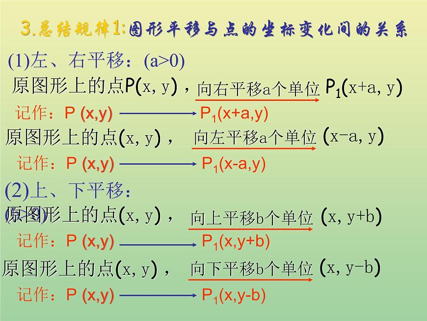 2020秋八年級(jí)數(shù)學(xué)上冊(cè)第11章平面直角坐標(biāo)系11-2圖形在坐標(biāo)系中的平移教學(xué)課件1（新版）滬科版第7頁(yè)
