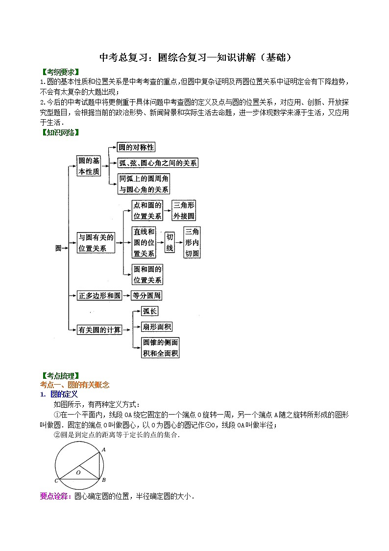 (人教版)数学中考总复习43总复习:圆综合复习(基础)珍藏版 知识点练习01