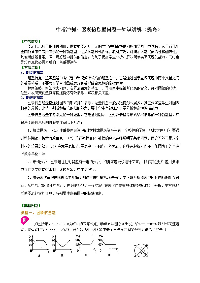 (人教版)数学中考总复习51中考冲刺:图表信息型问题(提高)珍藏版01