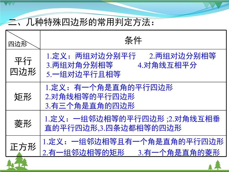 【精品】人教版 八年级下册数学 第十八章 平行四边形 小结与复习 课件PPT第3页