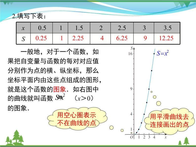 【精品】人教版 八年级下册数学 19.1.2 第1课时 函数的图象 课件PPT07