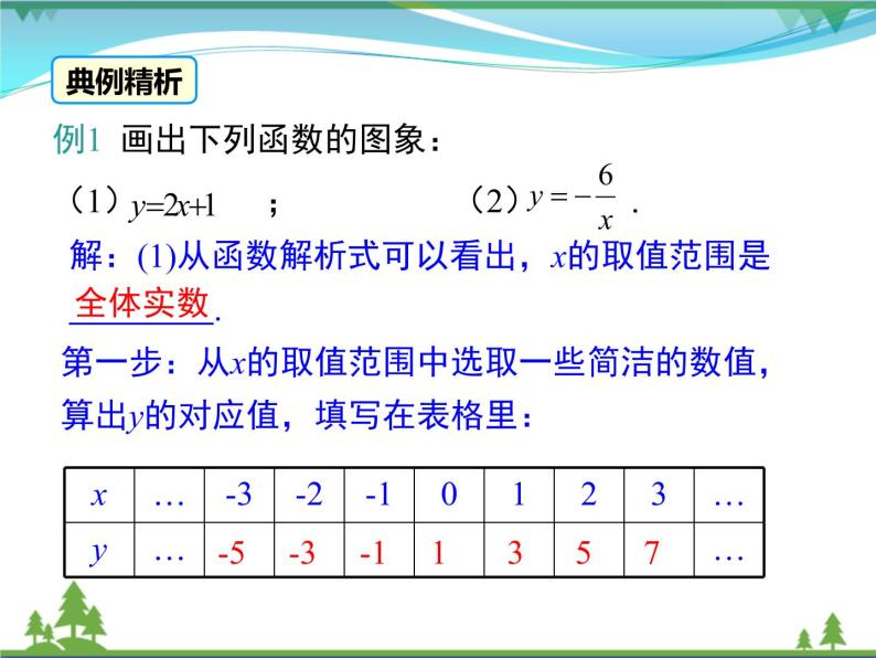 【精品】人教版 八年级下册数学 19.1.2 第1课时 函数的图象 课件PPT08