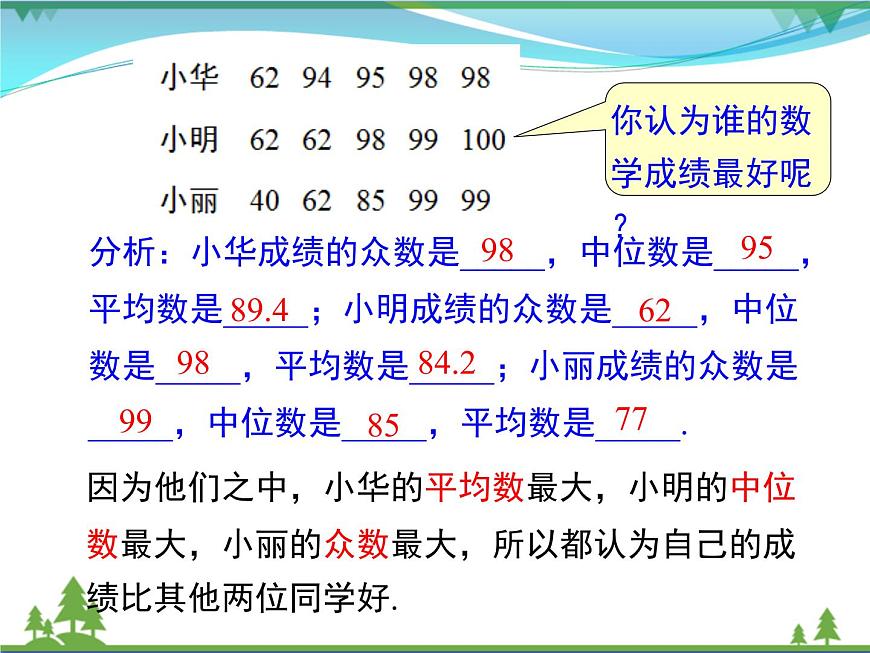【精品】人教版 八年級下冊數(shù)學(xué) 20.1.2 第2課時 平均數(shù)、中位數(shù)和眾數(shù)的應(yīng)用 課件PPT第6頁