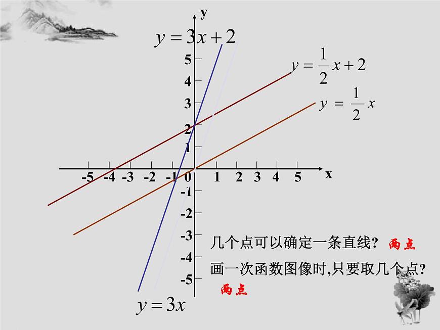17.3 第2課時(shí)一次函數(shù)的圖象-華東師大版八年級(jí)數(shù)學(xué)下冊(cè)課件(共33張PPT)第7頁(yè)