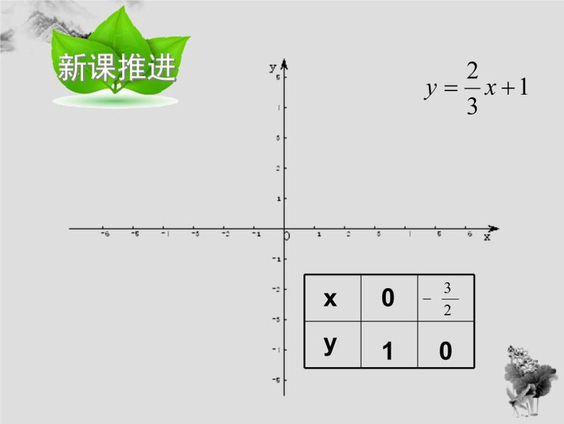 17.3 第3课时一次函数的性质-华东师大版八年级数学下册课件(共24张PPT)04