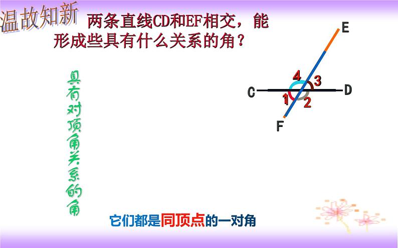 5.1.3 同位角、内错角、同旁内角(课件)2020-2021学年七年级数学下册同步备课系列(人教版)第3页