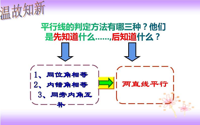 5.3.1 平行线的性质(课件)2020-2021学年七年级数学下册同步备课系列(人教版)第2页