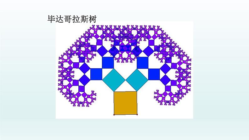 八年级下数学课件:17-1 勾股定理 (共31张PPT)_人教新课标05