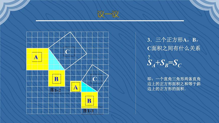 八年級下數(shù)學(xué)課件：17-1 勾股定理  （共17張PPT）_人教新課標(biāo)第7頁
