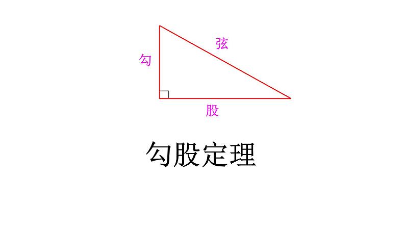 八年级下数学课件:17-1 勾股定理 (共20张PPT)1_人教新课标02