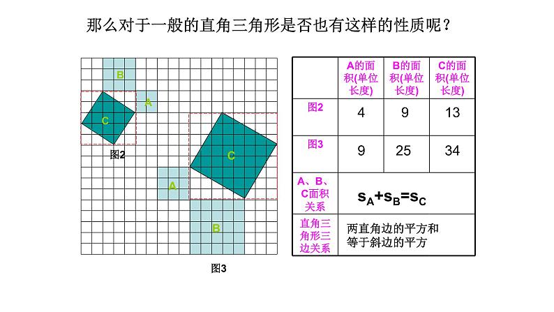 八年级下数学课件:17-1 勾股定理 (共20张PPT)1_人教新课标04
