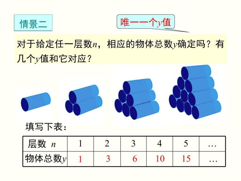 19.1.1.2-函数ppt教学课件全集 课件04