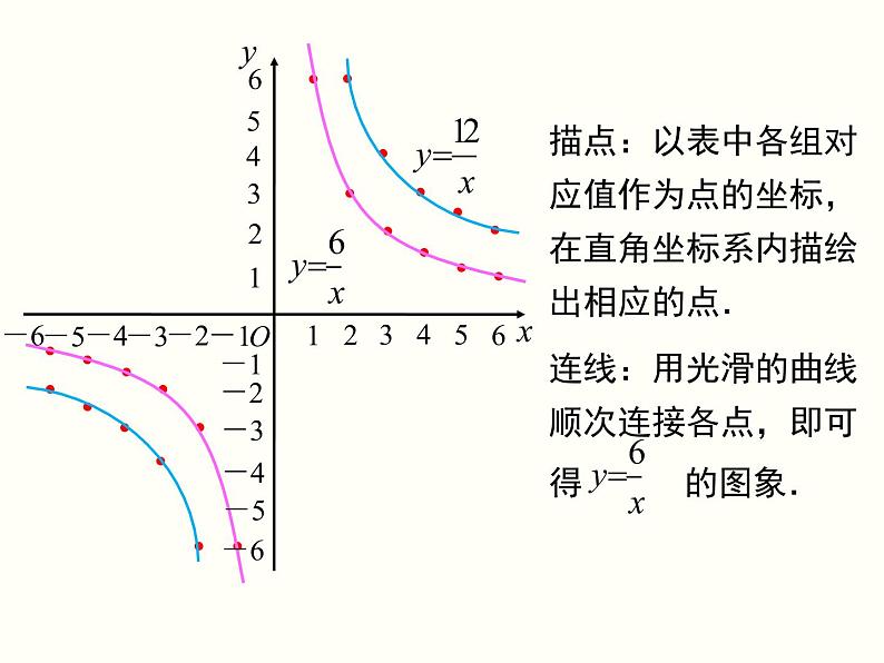 26.1.2 第1课时 反比例函数的图象和性质 课件第7页
