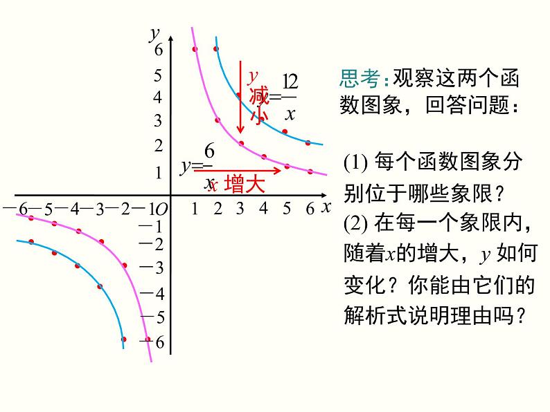 26.1.2 第1课时 反比例函数的图象和性质 课件第8页