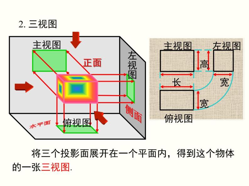 29.2 第1课时 三视图 课件06