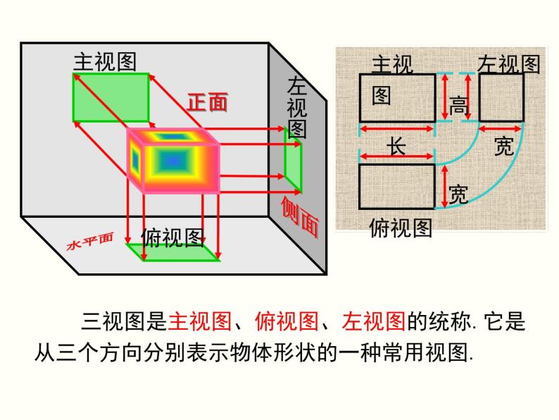 29.2 第1课时 三视图 课件07