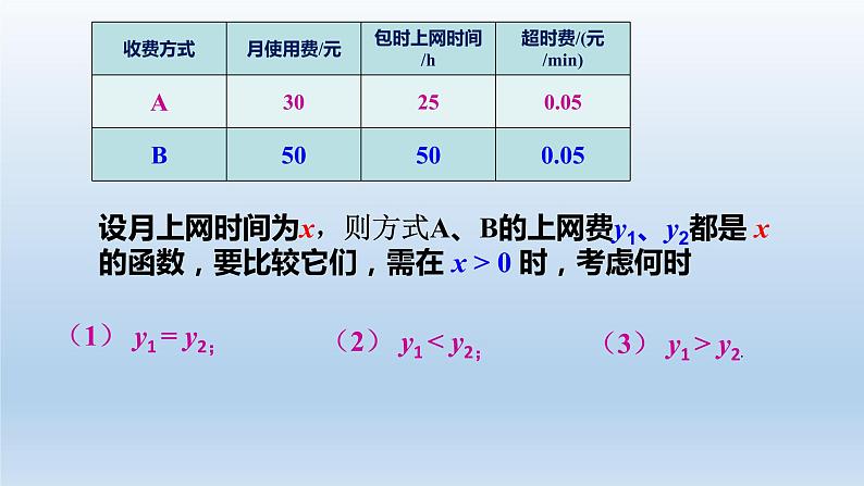 八年级下数学课件:19-3 课题学习 选择方案 (共20张PPT)_人教新课标第8页