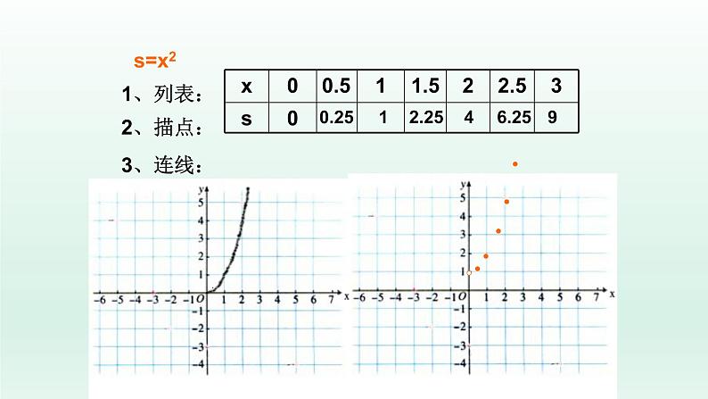 八年级下数学课件:19-1-2 函数的图象 (共20张PPT)_人教新课标05