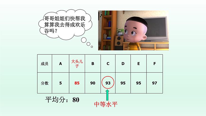 八年級下數(shù)學(xué)課件：20-1-2 中位數(shù)和眾數(shù)  （共17張PPT）_人教新課標(biāo)第3頁