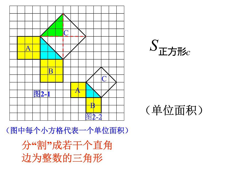 八年級下數(shù)學(xué)課件八年級下冊數(shù)學(xué)課件《勾股定理》  人教新課標(biāo) (4)_人教新課標(biāo)第7頁