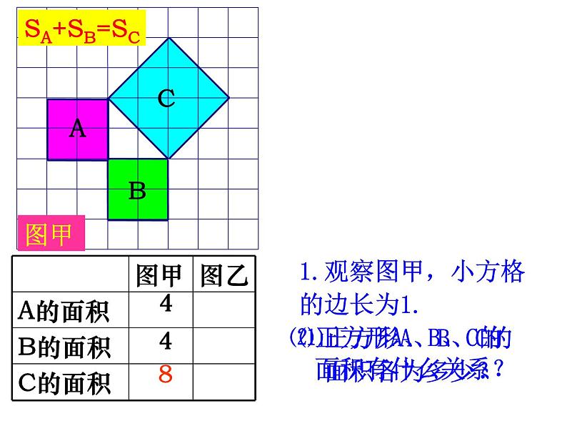 八年级下数学课件八年级下册数学课件《勾股定理》 人教新课标 (11)_人教新课标07