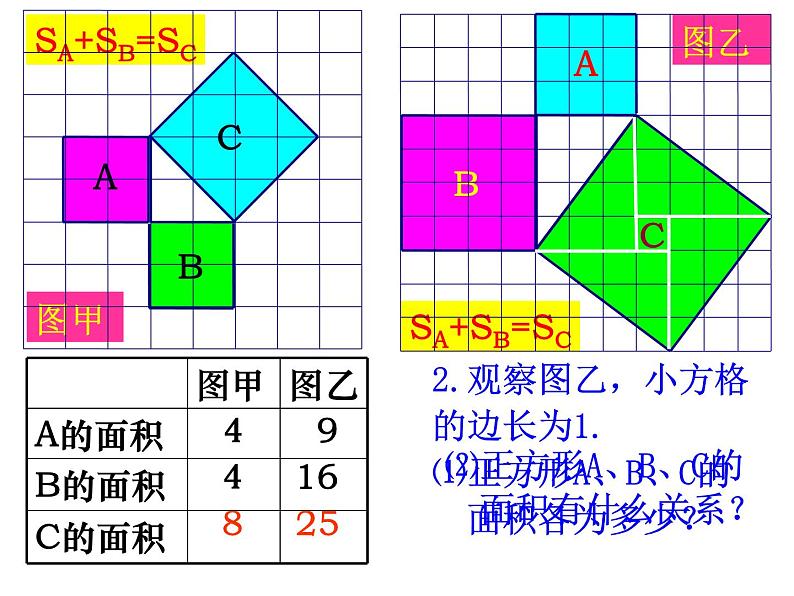 八年级下数学课件八年级下册数学课件《勾股定理》 人教新课标 (11)_人教新课标08