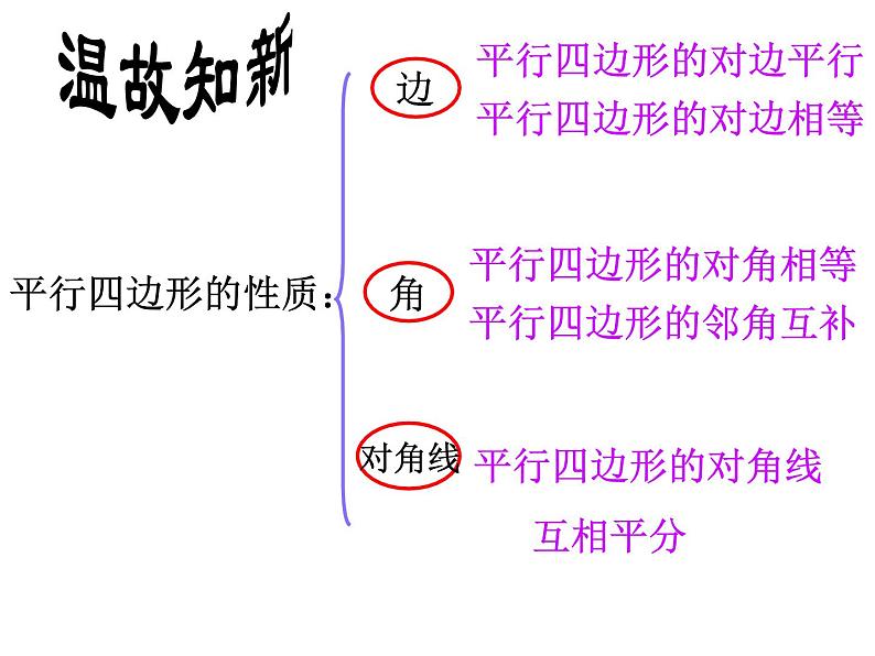 八年级下数学课件八年级下册数学课件《平行四边形》  人教新课标  (5)_人教新课标04
