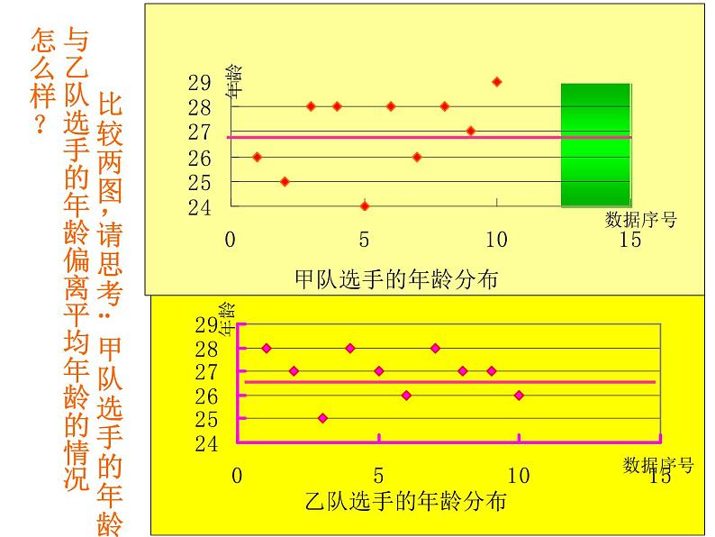 八年级下数学课件八年级下册数学课件《数据的波动程度》 人教新课标 (5)_人教新课标第2页