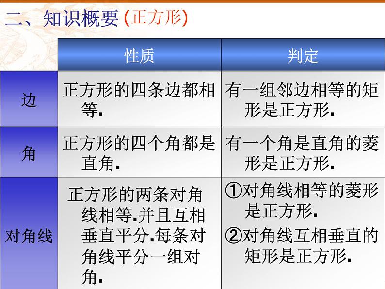 八年级下数学课件八年级下册数学课件《特殊的平行四边形》 人教新课标 (3)_人教新课标06