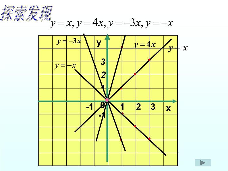 八年级下数学课件八年级下册数学课件《一次函数》 人教新课标 (9)_人教新课标04