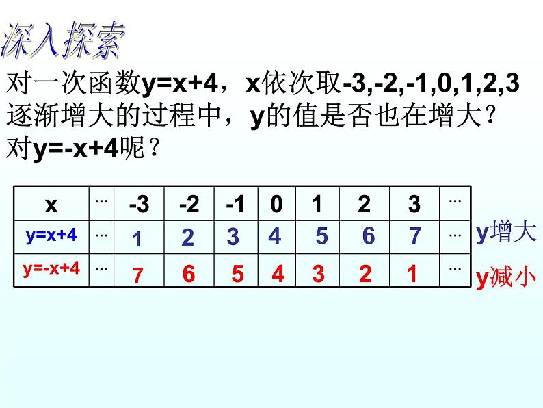 八年级下数学课件八年级下册数学课件《一次函数》 人教新课标 (9)_人教新课标06