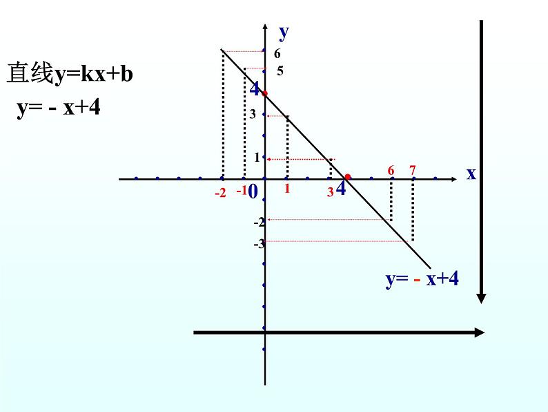 八年级下数学课件八年级下册数学课件《一次函数》 人教新课标 (9)_人教新课标08