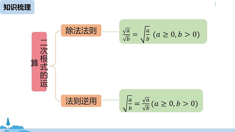 人教版八年级数学下册 第16章二次根式小结课(课时2) ppt课件03