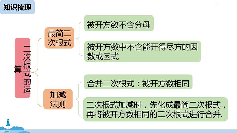 人教版八年级数学下册 第16章二次根式小结课(课时2) ppt课件04