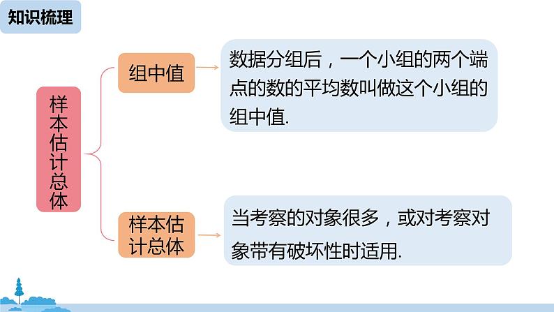 人教版八年级数学下册 第20章数据的分析小结课(课时1) ppt课件04