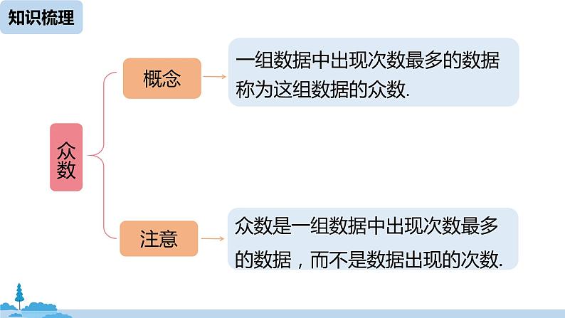 人教版八年级数学下册 第20章数据的分析小结课(课时1) ppt课件06
