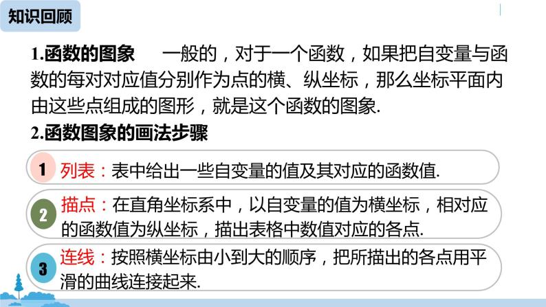 人教版八年级数学下册 19.1.2函数的图象课时2 ppt课件02