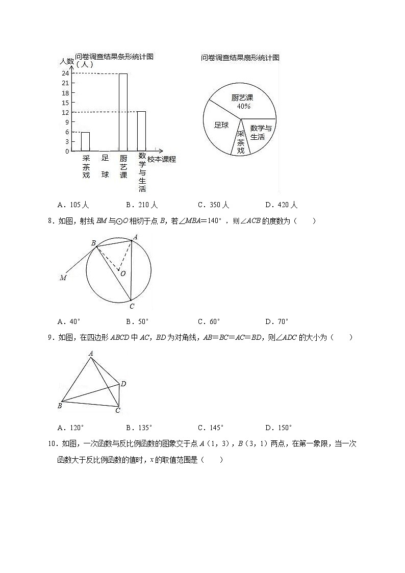 2019年安徽省合肥市肥东县中考数学一模试卷(含答案解析)第2页