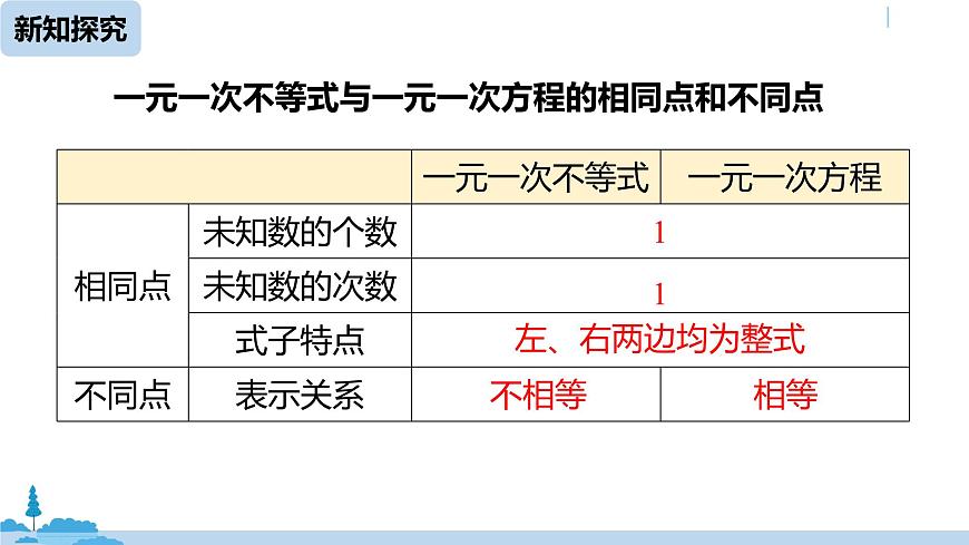 人教版七年級數(shù)學下冊 9.2一元一次不等式課時1第8頁