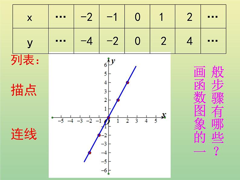 2020秋八年级数学上册第12章一次函数12-2一次函数第1课时正比例函数的图象和性质教学课件(新版)沪科版07