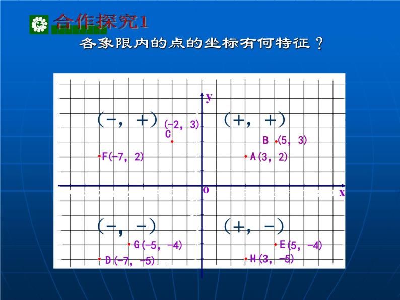 八年级上册数学课件《平面直角坐标系中特殊点的横纵坐标关系》(4)_北师大版03