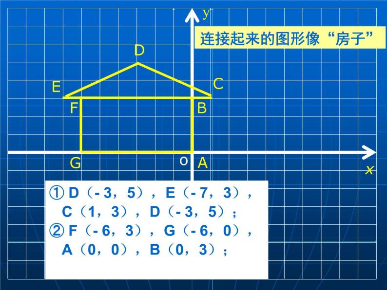 八年级上册数学课件《平面直角坐标系中特殊点的横纵坐标关系》(4)_北师大版07