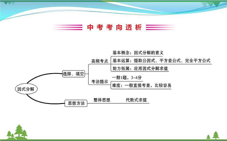 中考数学全程复习方略 第3讲 因式分解 课件02