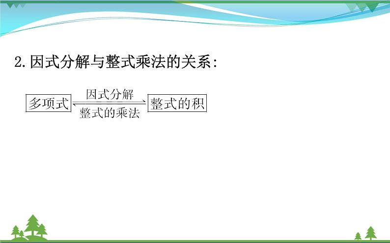 中考数学全程复习方略 第3讲 因式分解 课件04
