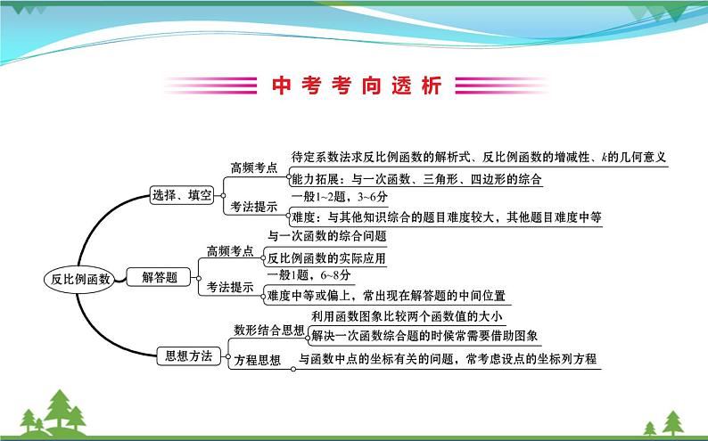 中考数学全程复习方略 第12讲 反比例函数 课件02