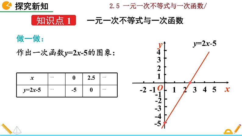 北师大版八年级数学下册2.5 一元一次不等式与一次函数(第1课时)(PPT课件)04