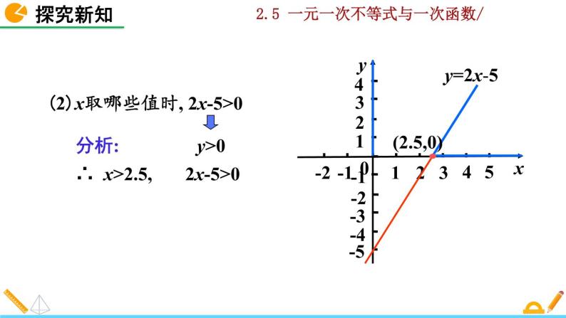 北师大版八年级数学下册2.5 一元一次不等式与一次函数（第1课时）（PPT课件）06