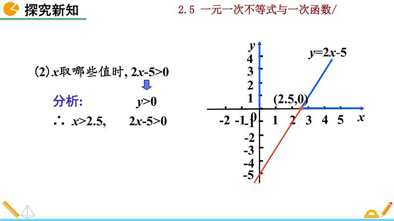 北师大版八年级数学下册2.5 一元一次不等式与一次函数(第1课时)(PPT课件)06
